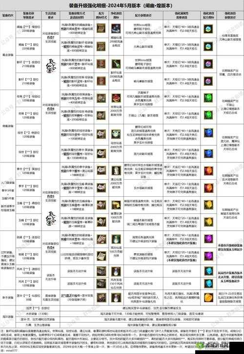 肝仙归来最强装备选择攻略详解：助你挑选最佳装备，轻松称霸游戏世界