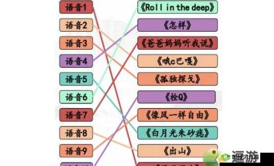 《汉字找茬王：听音连梗曲通关全攻略》