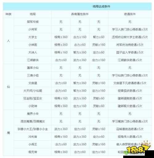 梦幻西游网页版伊水水患战斗攻略:策略与技巧全面解析