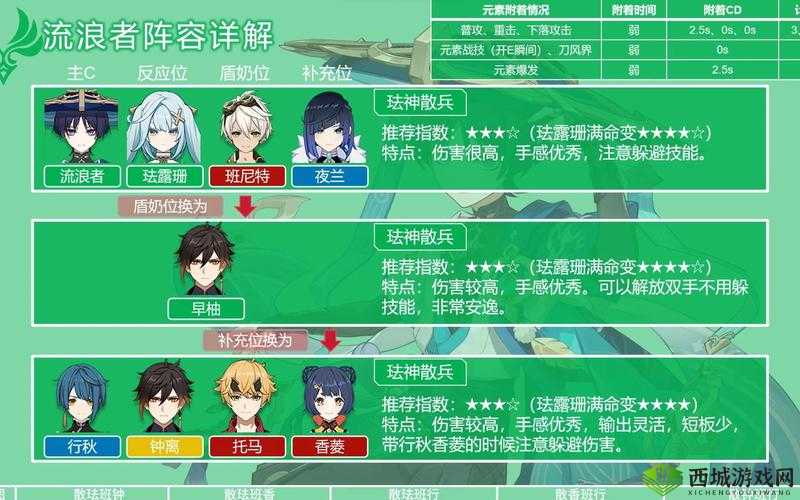 原神散兵队伍搭配与装备选择攻略:打造最强战斗组合指南