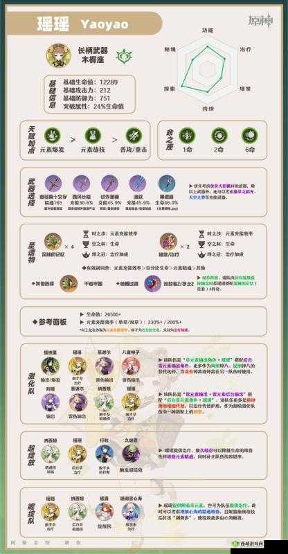 原神瑶瑶角色攻略大全:全方位配装方案汇总与解析