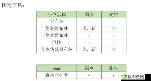 另一个伊甸异境第三层攻略 阵容搭配与玩法详细解读
