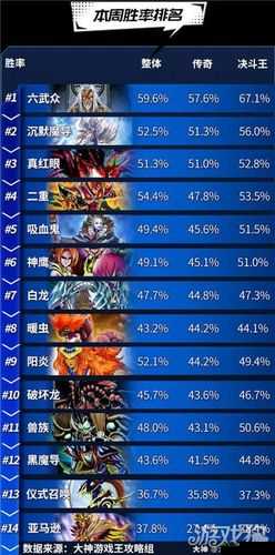 游戏王决斗链接决斗王冲分秘籍 天梯登顶实用技巧全分享