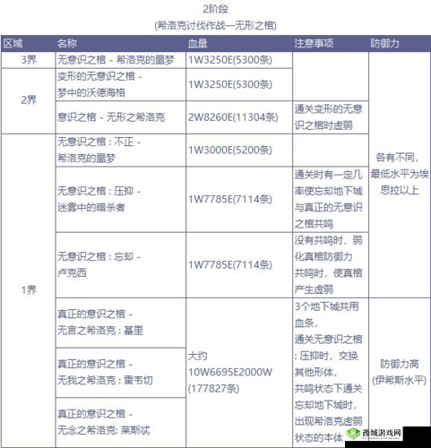 DNF 希洛克的悲鸣称号详细介绍及其属性全面一览
