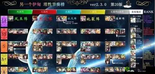 另一个伊甸：水属性角色排行大揭秘谁是最强水属性英雄？