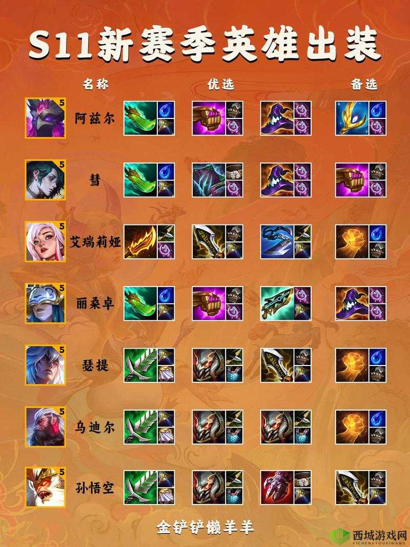 云顶之弈 S4 装备合成图高清汇总:S4 最新装备合成大全分享