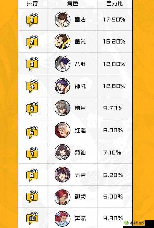 一人之下手游公测版本，平民职业推荐及排名