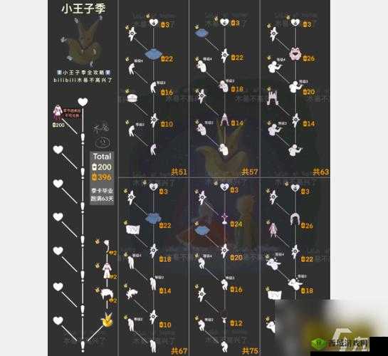 光遇小王子季禁阁：季节蜡烛位置览 禁阁季蜡指南