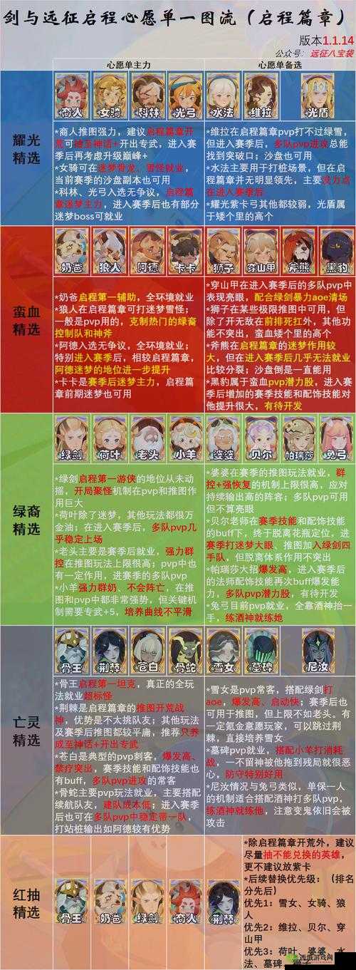 剑与远征团队副本攻略：挑战高难度，赢取丰厚奖励