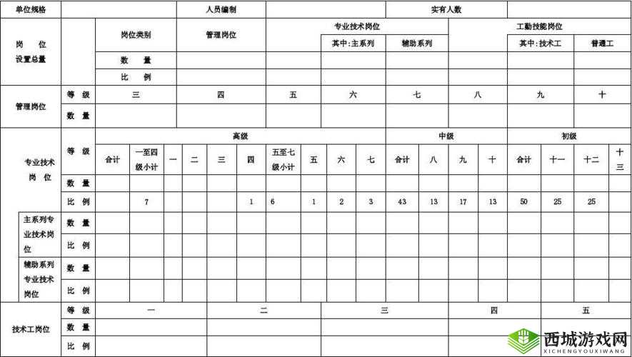 跃迁旅人家园角色岗位全景展示:探索岗位分布与职责览表