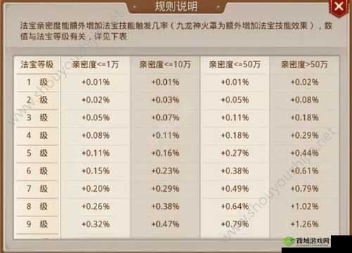 问道手游 6 月 11 日更新详情大揭秘及内容全面汇总