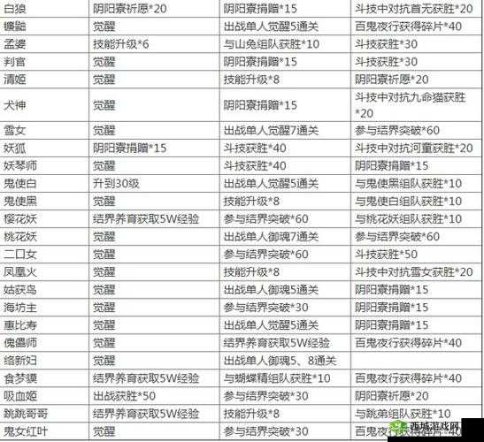 阴阳师 N 阶式神传记解锁攻略，你想知道的都在这里