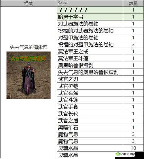 荣耀新国武将穿戴宝物方法及条件解析