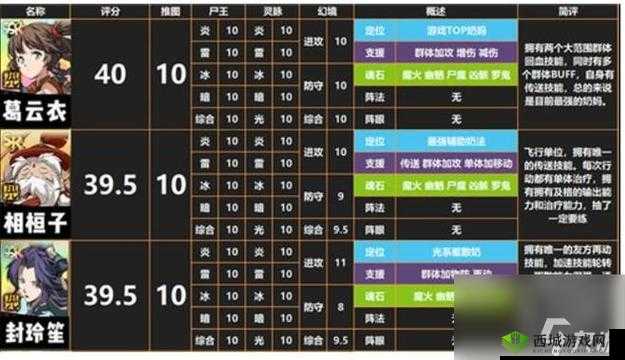 阿卡迪亚手游后排输出角色谁更强 最新强度排行榜单出炉