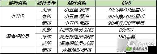 王者荣耀李元芳逐浪之夏星元价格览：最新价格汇总