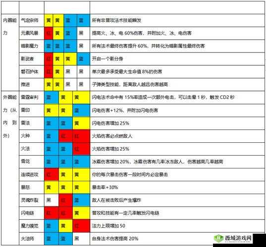 魔渊之刃新手必备 全面解析新手装备选择与前期玩法攻略