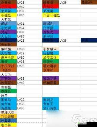宝可梦大探险8-14关通关攻略大全：专家级技巧解析助你轻松闯关成功