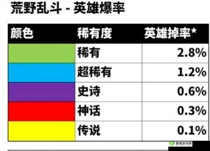 荒野乱斗开箱概率全方位解析及详细介绍一览