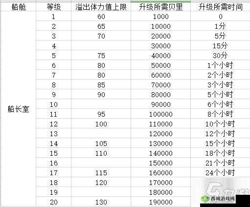 航海王热血航线：船长室升级指南——贝里数量览表详解