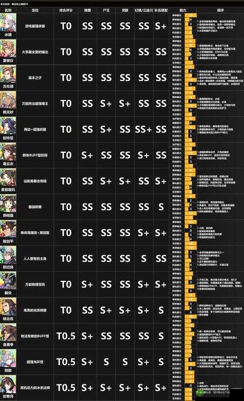 天地劫幽城再临全新节奏榜单TOP览：揭秘最新人气角色与策略指南