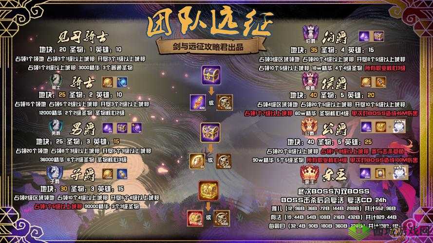 剑与远征圣物点发推荐及圣物节点玩法详细一览