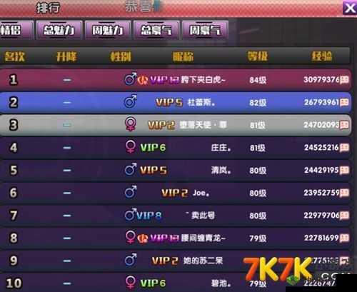 恋舞:等级考核所需道具及内容奖励览