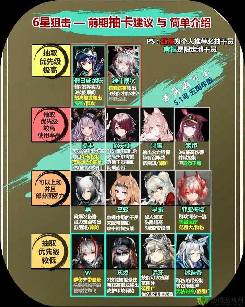 明日方舟 8 月 20 日卡池干员全面分析及常驻轮换池抽卡详细建议