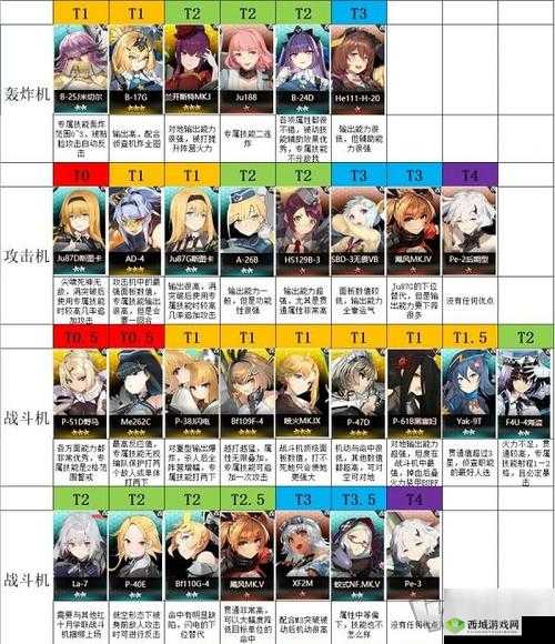 灰烬战线公测三星轰炸机强度排名节奏榜一览