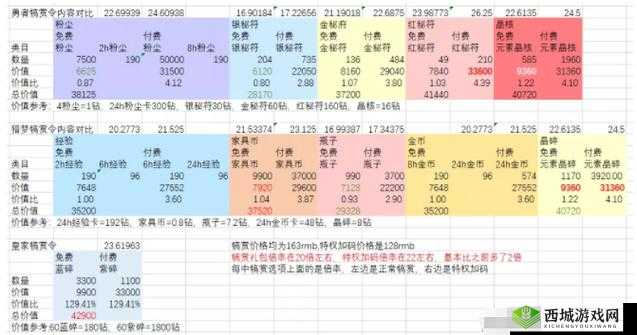 剑与远征溪谷遗迹奖励怎么选?高玩推荐最终奖励选择方案