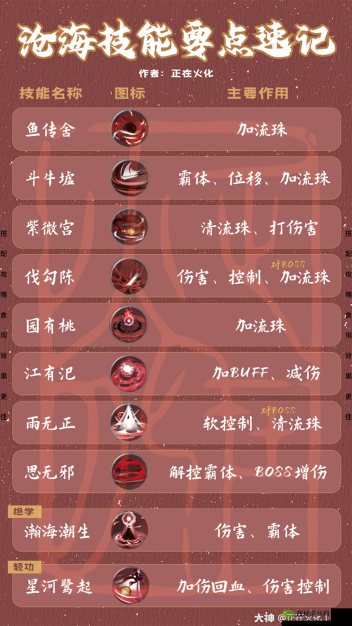 沧海一梦江湖，罪恶值缠身，身无分文如何消除？