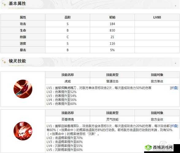 山海镜花蚩黎全方位攻略及使用评测详细汇总