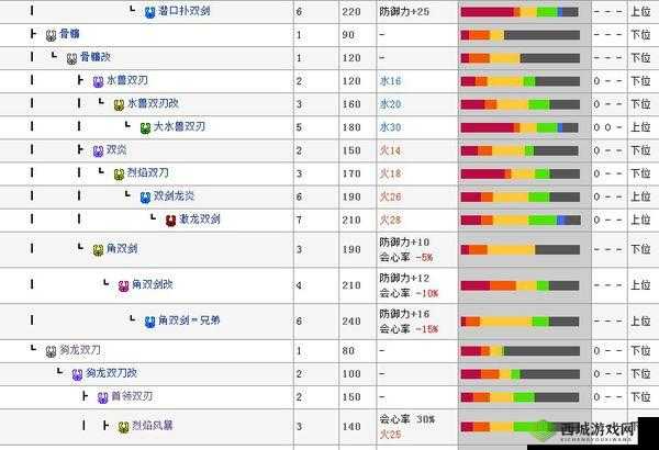 怪物猎人崛起双刀：回性与回距选择策略解析