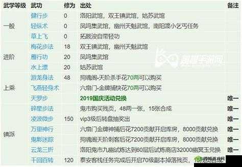 烟雨江湖棍随武功搭配指南 上乘武功搭配全攻略