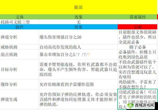 赛博朋克 2077 传说义体插件野兽模式详细获取攻略指南