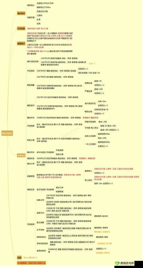 豪杰成长计划会试攻略指南：助力你成为真正的英雄
