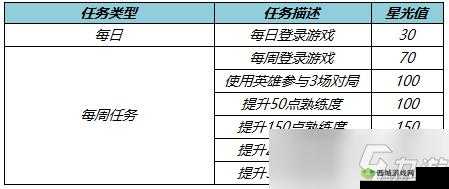 王者荣耀梦境修炼英雄选择攻略：热门英雄尽在其中