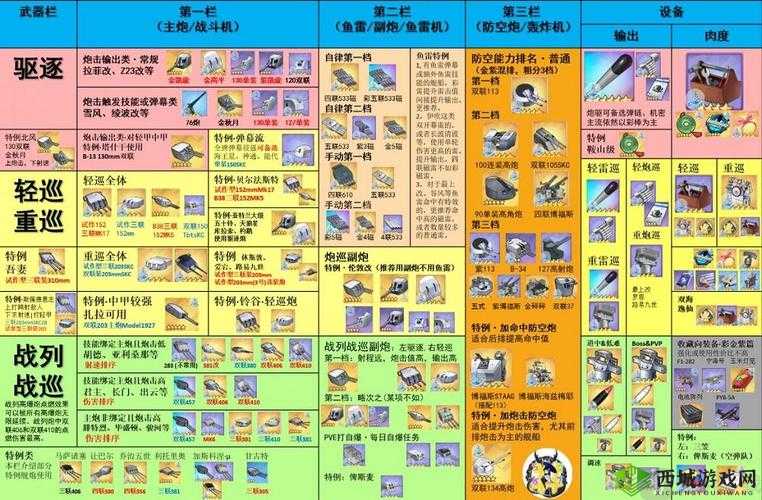 碧蓝航线出云毕业装备之选 怎样的装备能让出云完美毕业