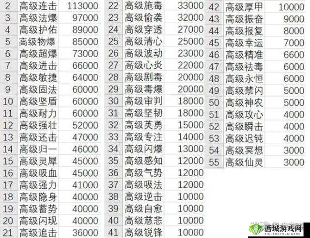 长安幻想之法宝灵性搭配策略指南：精选与实战运用选择攻略