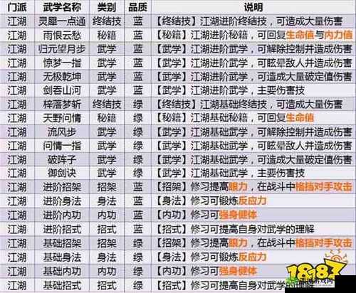 江湖悠悠惊涛武学完美搭配及实用技巧全解析指南