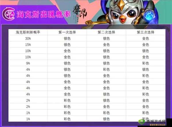 金铲铲之战：黄金实验室保底价格览表及其解析