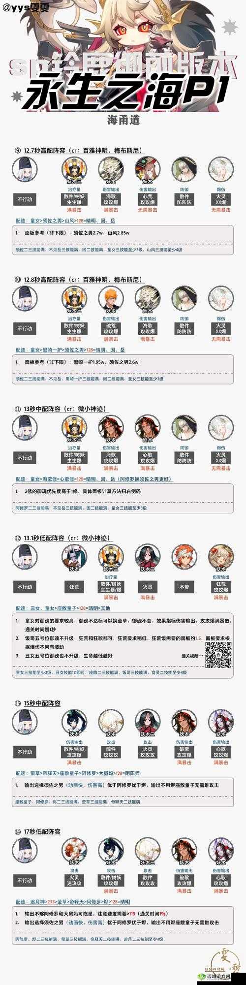 阴阳师新版本斗技低保攻略：超低配阵容思路全面解析