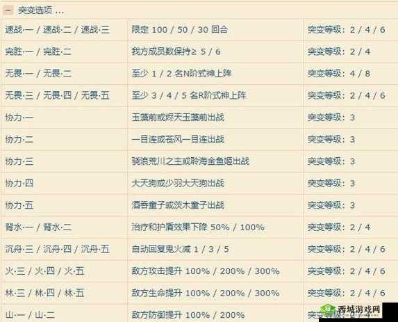 阴阳师妖行试炼第三天打法全攻略 详细教学助您通关