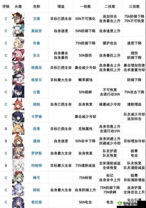 机动战姬:聚变摩根强度解析,战力巅峰之选