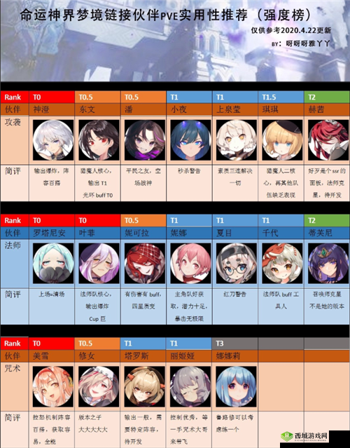 命运神界人物伤害计算要点全析