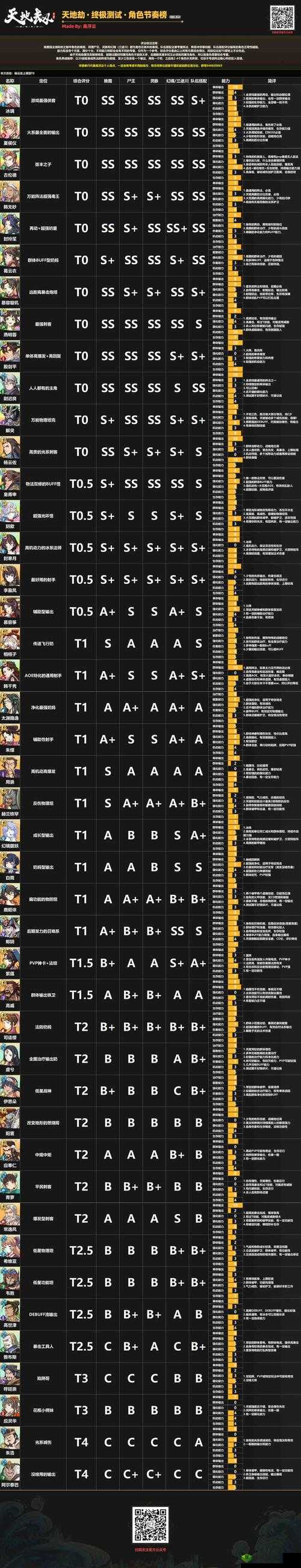 天地劫手游公测攻略大全:体力分配与SSR角色选择排名详解