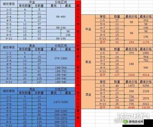 天涯明月刀手游移花琅纹配置攻略：小 R、中 R 与大 R 专属配置指南