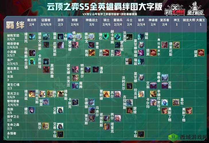 云顶之弈S5.5赛季女枪英雄羁绊技能深度解析与介绍:全面剖析女枪强大战力表现