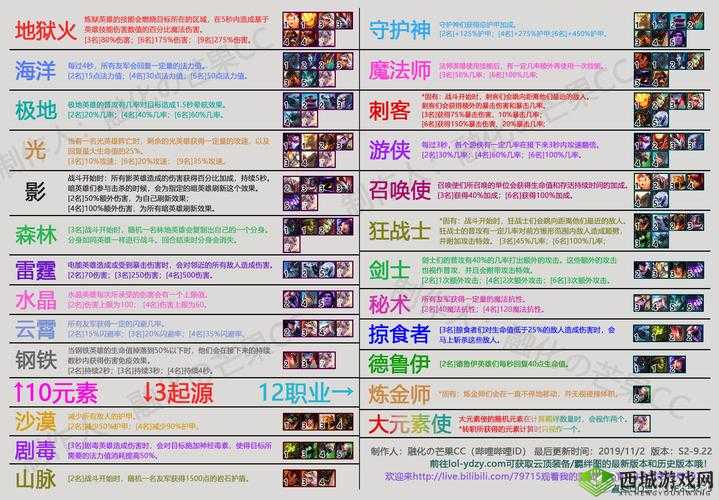 物质魔法羁绊交织：精选指南助你驾驭双重力量之秘术奥秘