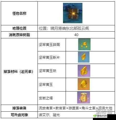 原神中无相之岩的技能全解析及有效应对策略指南