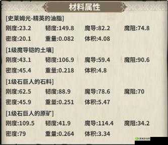 无尽之界配方实验大揭秘:装备合成技巧全解析